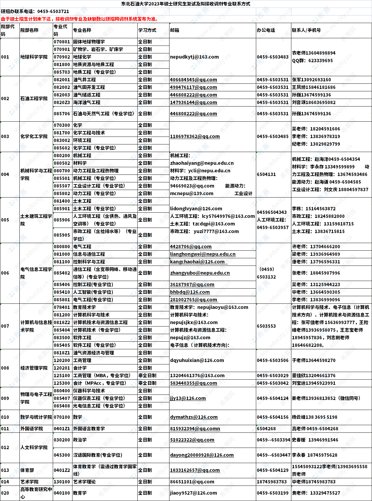 2023年東北石油大學MBA調(diào)劑信息