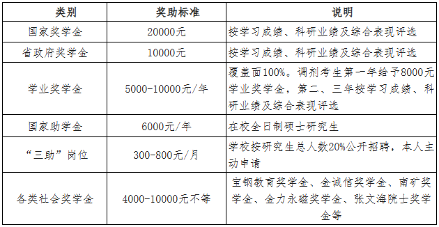 2023年江西理工大學(xué)MBA/MPA調(diào)劑公告