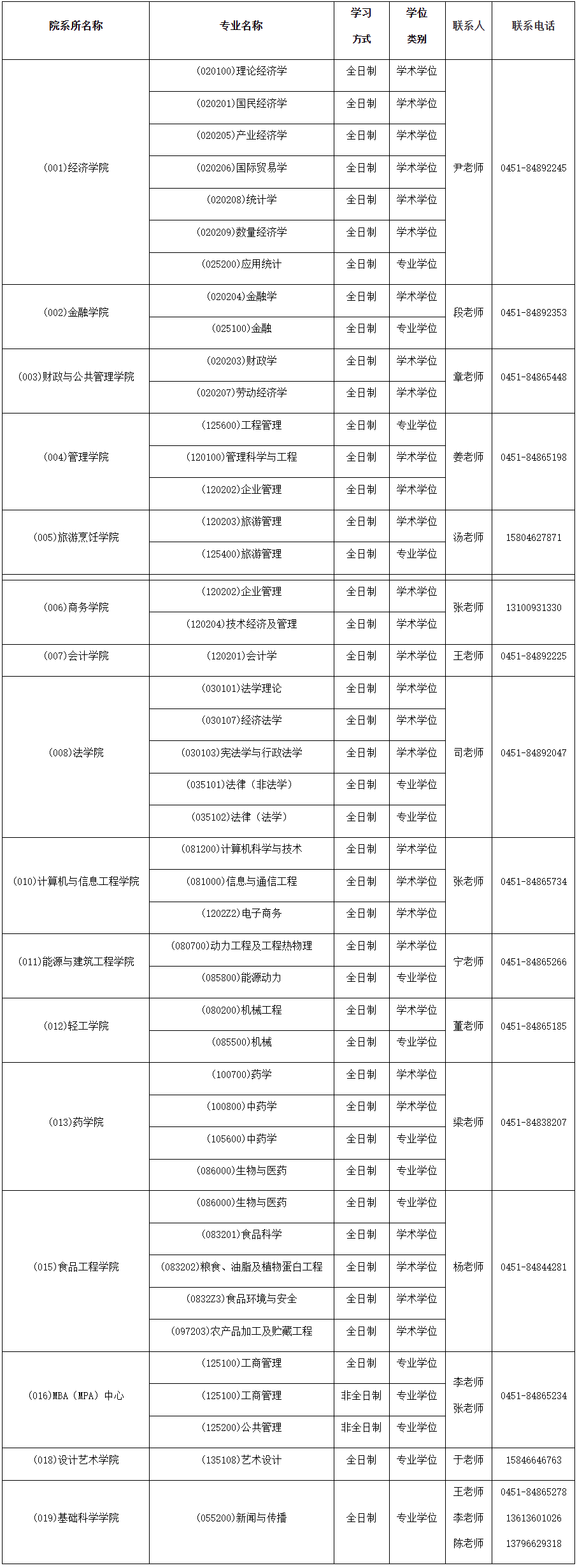 2023年哈爾濱商業(yè)大學MBA/MPA調劑公告