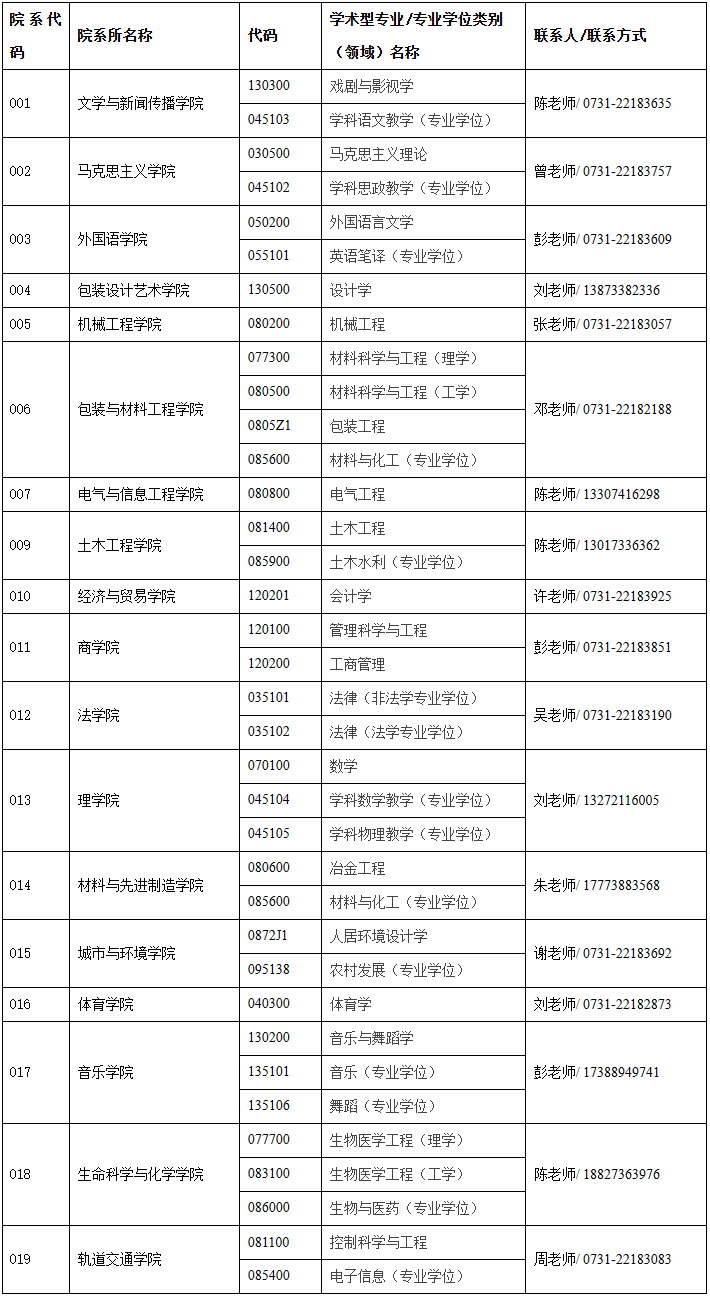 2023年湖南工業(yè)大MBA調(diào)劑公告