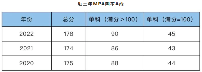 西北農(nóng)林科技大學(xué)2023年非全日制MPA招生咨詢通道開啟