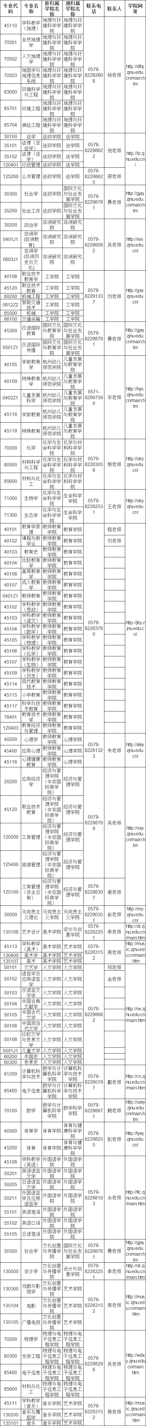 2023年浙江師范大學碩士研究生復試前相關準備工作