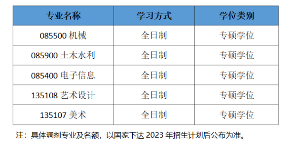 2023年西京學(xué)院碩士研究生招生預(yù)調(diào)劑通知