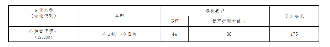 2023年川北醫(yī)學院MPA招生復試錄取通知