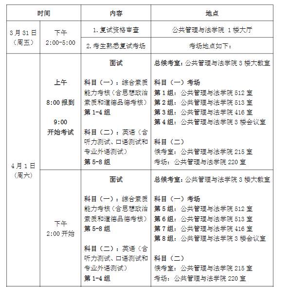 2023年福建農(nóng)林大學MPA研究生復試安排