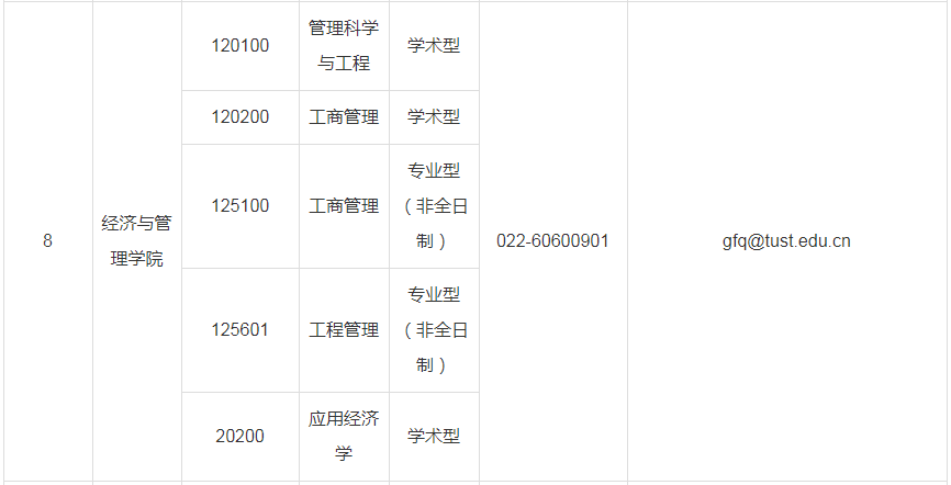 2023年天津科技大學碩士研究生招生調(diào)劑信息公告