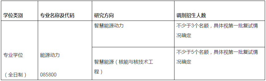 2023年上海交通大學(xué)智慧能源創(chuàng)新學(xué)院考研調(diào)劑通知