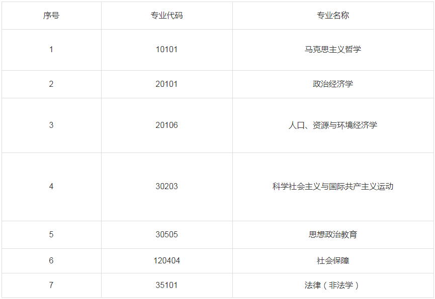 2023年中共重慶市委黨校碩士研究生調(diào)劑公告