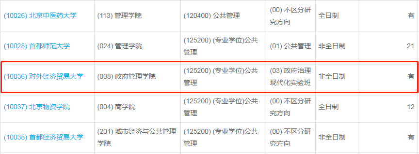 對(duì)外經(jīng)濟(jì)貿(mào)易大學(xué)2023年公共管理（MPA）少量調(diào)劑指標(biāo)