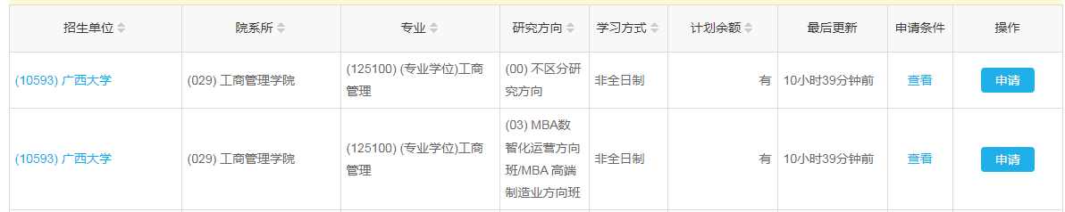 B線調(diào)劑最新：廣西大學(xué)MBA接受調(diào)劑！