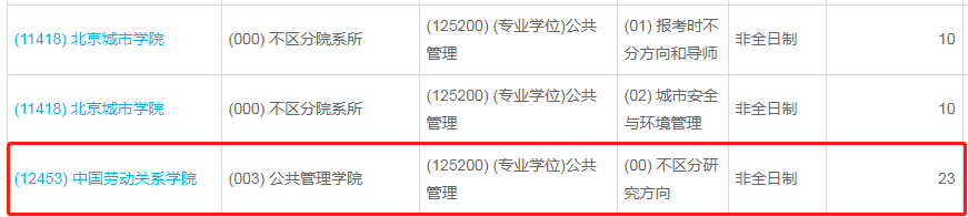 中國勞動關系學院2023年公共管理（MPA）少量調(diào)劑指標