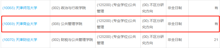 天津商業(yè)大學2023年公共管理（MPA）少量調(diào)劑指標