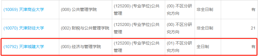 天津城建大學2023年公共管理（MPA）少量調(diào)劑指標
