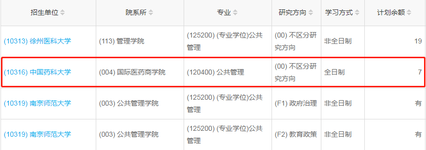 中國藥科大學(xué)2023年公共管理（MPA）少量調(diào)劑指標(biāo)