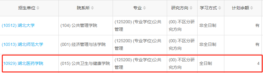 湖北醫(yī)藥學院2023年公共管理（MPA）少量調(diào)劑指標