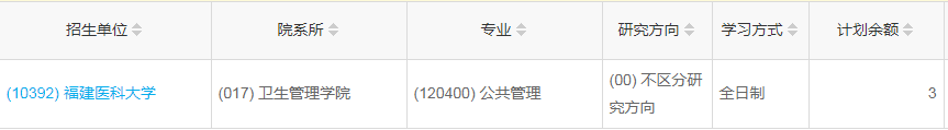 福建醫(yī)科大學2023年公共管理（MPA）少量調(diào)劑指標