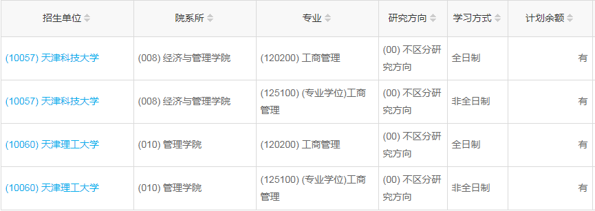 天津2023年工商管理（MBA）調(diào)劑指標