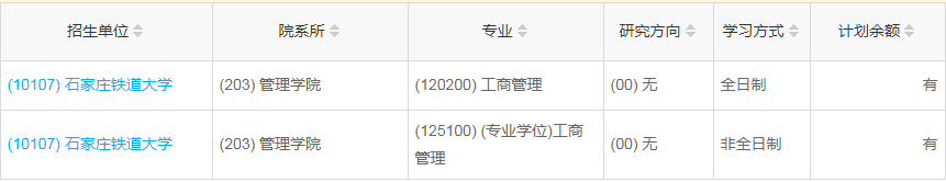 河北2023年工商管理（MBA）調(diào)劑指標