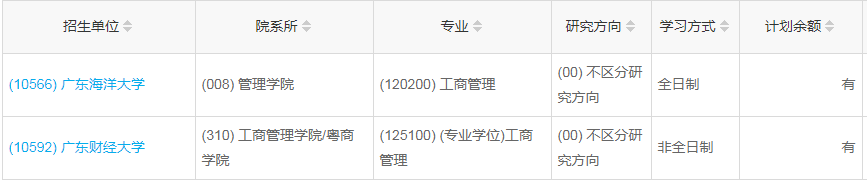 廣東2023年工商管理（MBA）調(diào)劑指標