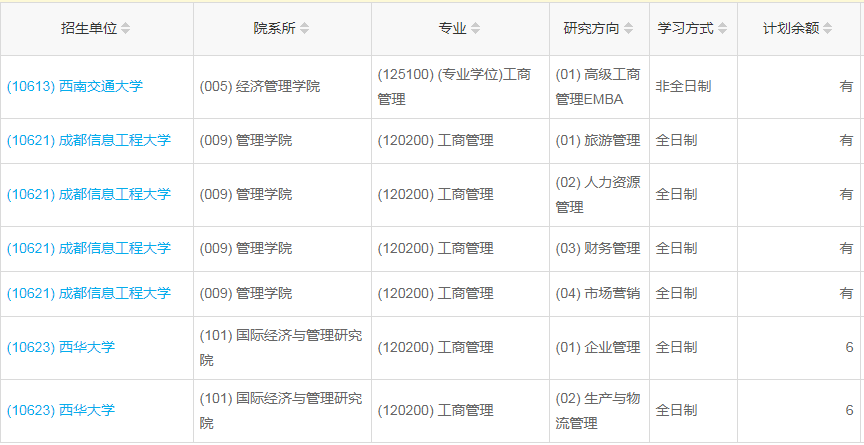 四川2023年工商管理（MBA）調(diào)劑指標