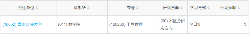 重慶2023年工商管理（MBA）調(diào)劑指標