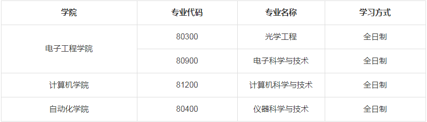 2023年西安郵電大學(xué)碩士研究生招生調(diào)劑通知