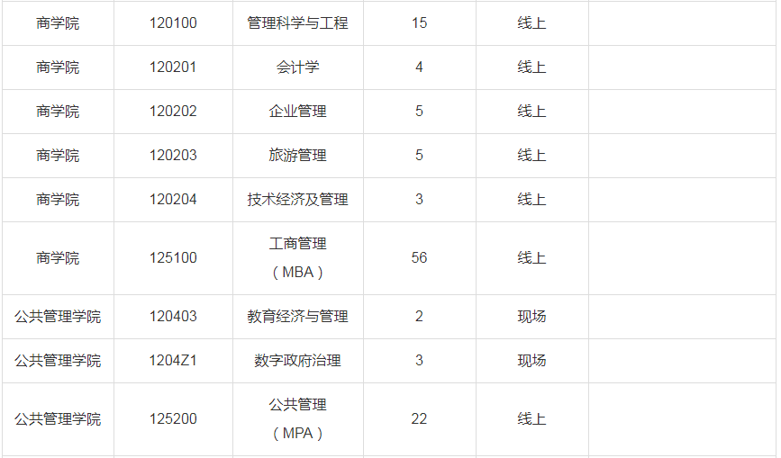 2023年山東師范大學(xué)碩士研究生調(diào)劑公告