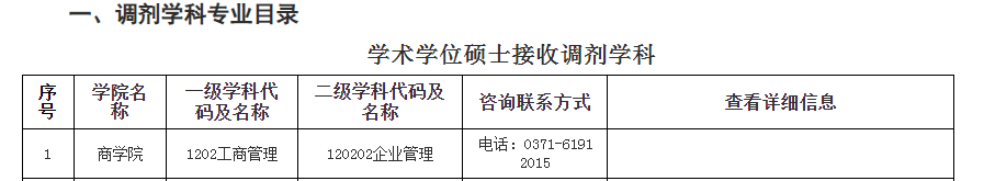 2023年鄭州航空工業(yè)管理學院預調(diào)劑信息