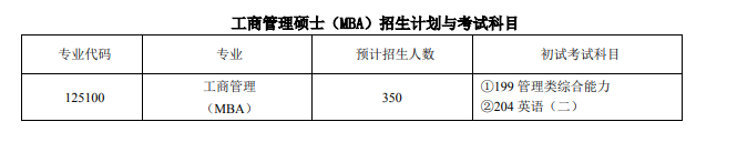 2023年西南大學工商管理碩士（MBA）招生簡章