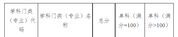 2023年中南林業(yè)科技大學(xué)碩士研究生（MBA）招生復(fù)試與錄取工作方案