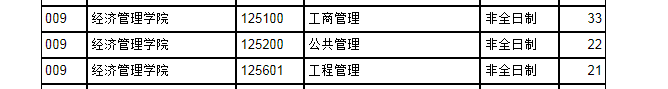 2023年河北科技大學(xué)MBA碩士研究生調(diào)劑缺額信息