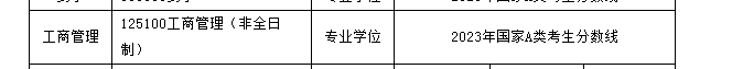 2023年成都大學(xué)碩士研究生（工商管理）招生考試考生進(jìn)入復(fù)試的初試成績(jī)基本要求