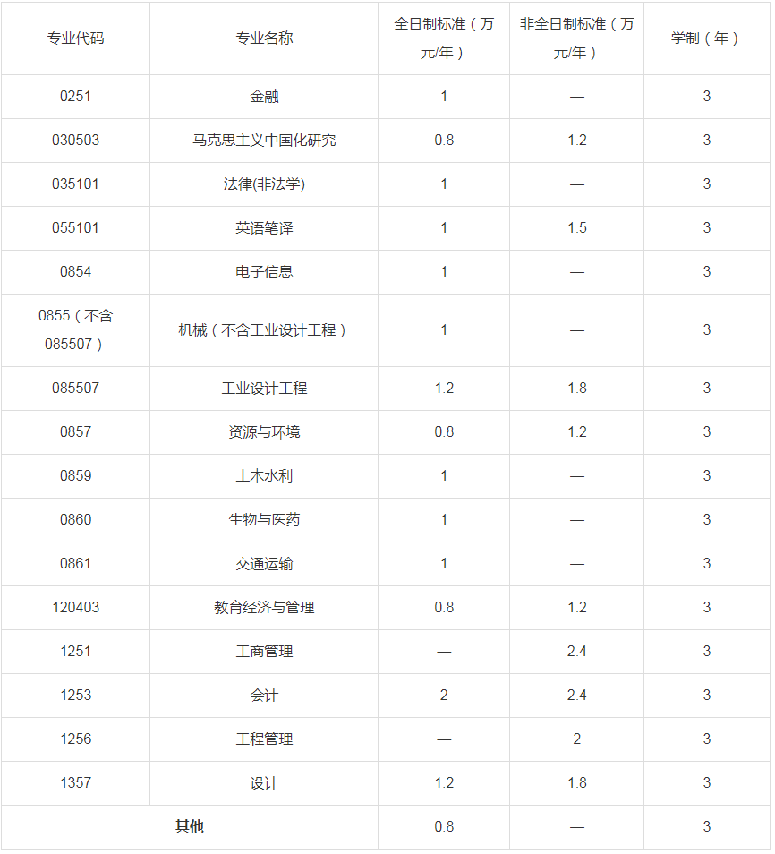 2024年武漢工程大學碩士研究生招生簡章