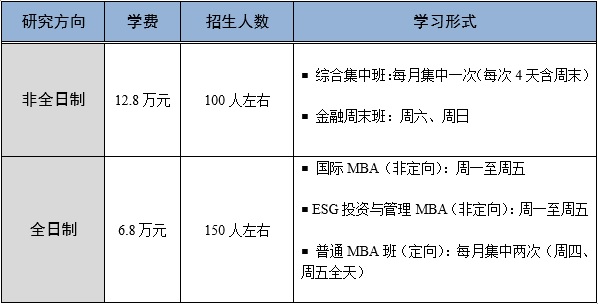 2024年首都經(jīng)濟(jì)貿(mào)易大學(xué)MBA/FMBA招生簡(jiǎn)章