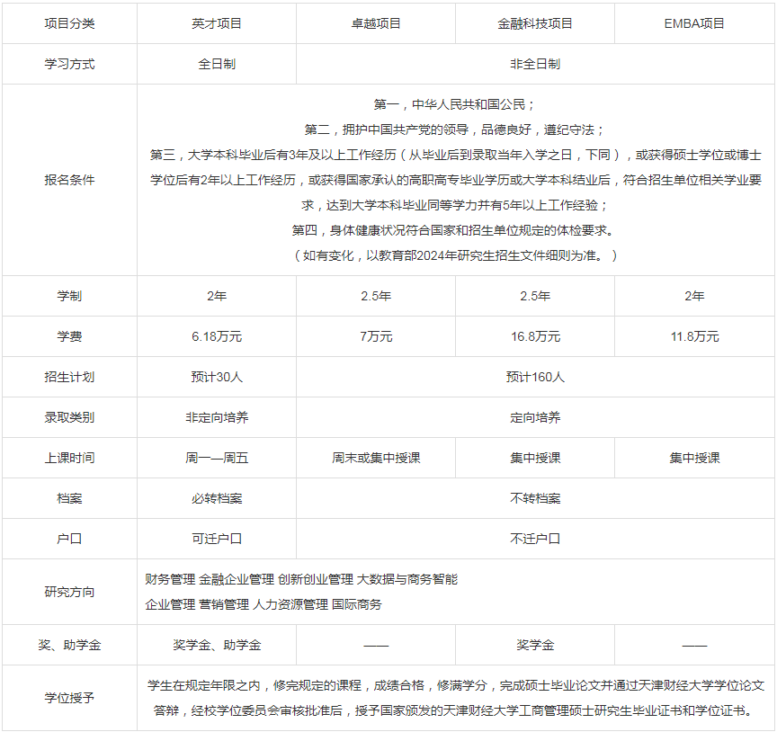 2024年天津財(cái)經(jīng)大學(xué)MBA雙證項(xiàng)目招生簡(jiǎn)章