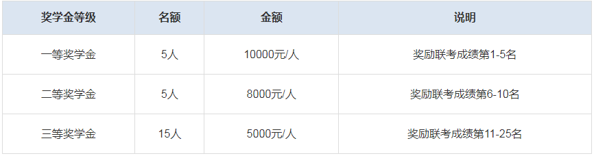 2024年華南師范大學(xué)工商管理碩士（MBA）招生簡章