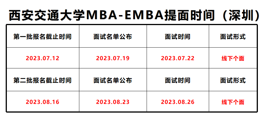 2024年西安交通大學(xué)MBA/EMBA提前面試網(wǎng)報通知（深圳）