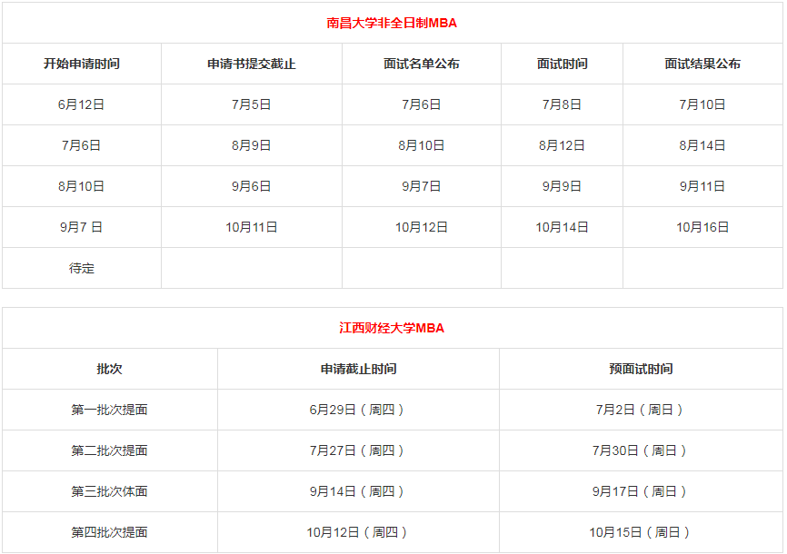 2024年江西院校MBA提前面試時(shí)間匯總