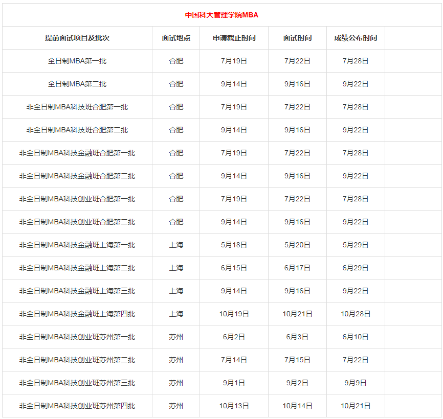 2024年安徽院校MBA提前面試時(shí)間匯總