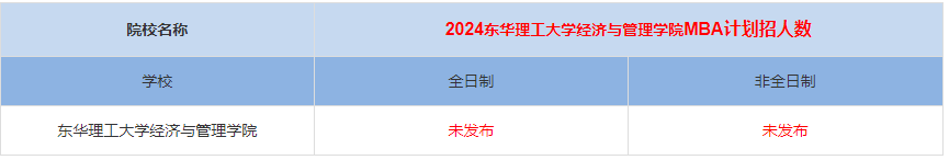 2024年東華理工大學(xué)經(jīng)濟(jì)與管理學(xué)院MBA計劃招生人數(shù)多少