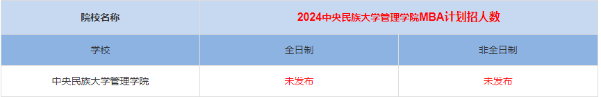 2024年中央民族大學(xué)管理學(xué)院MBA計劃招生人數(shù)多少