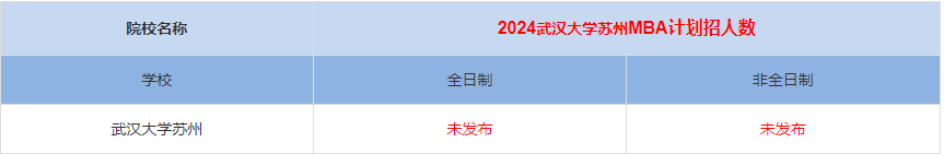 2024年武漢大學(xué)蘇州MBA計劃招生人數(shù)多少