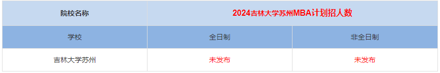 2024年吉林大學(xué)蘇州MBA計劃招生人數(shù)多少