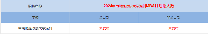 2024年中南大學(xué)深圳研究院MBA計劃招生人數(shù)多少