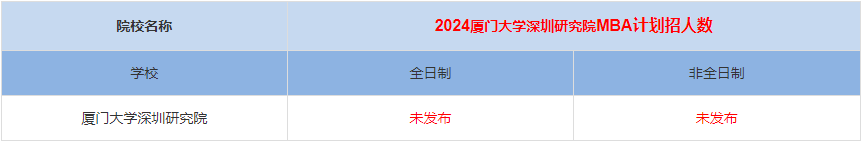 2024年廈門大學(xué)深圳研究院MBA計(jì)劃招生人數(shù)多少