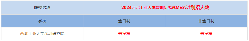 2024年西北工業(yè)大學(xué)深圳研究院MBA計(jì)劃招生人數(shù)多少