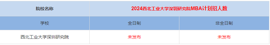 2024年武漢理工大學(xué)深圳MBA計劃招生人數(shù)多少