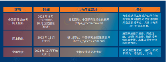 2024年上海財(cái)經(jīng)大學(xué)入學(xué)MBA/EMBA招生簡章