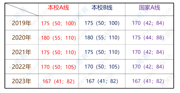 2024年西安交通大學(xué)MBA/EMBA招生簡章（深圳）