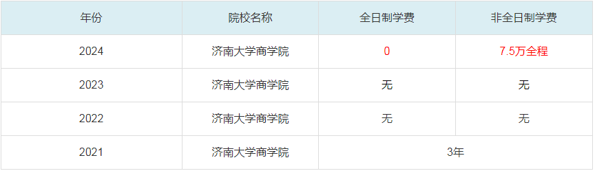 2024濟(jì)南大學(xué)商學(xué)院MBA學(xué)費(fèi)一覽表